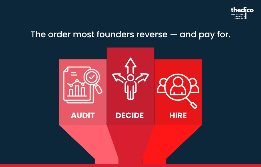 Audit before you hire if you can’t name your best lead channel, have no baseline to judge a hire against, or aren’t sure it’s people or systems