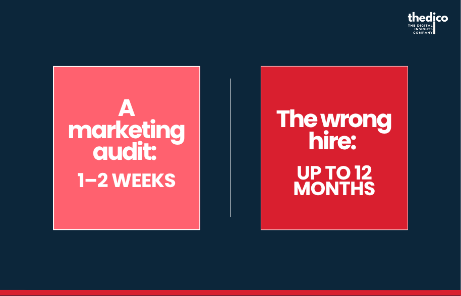 A marketing audit takes one to two weeks; the wrong hire costs up to twelve months