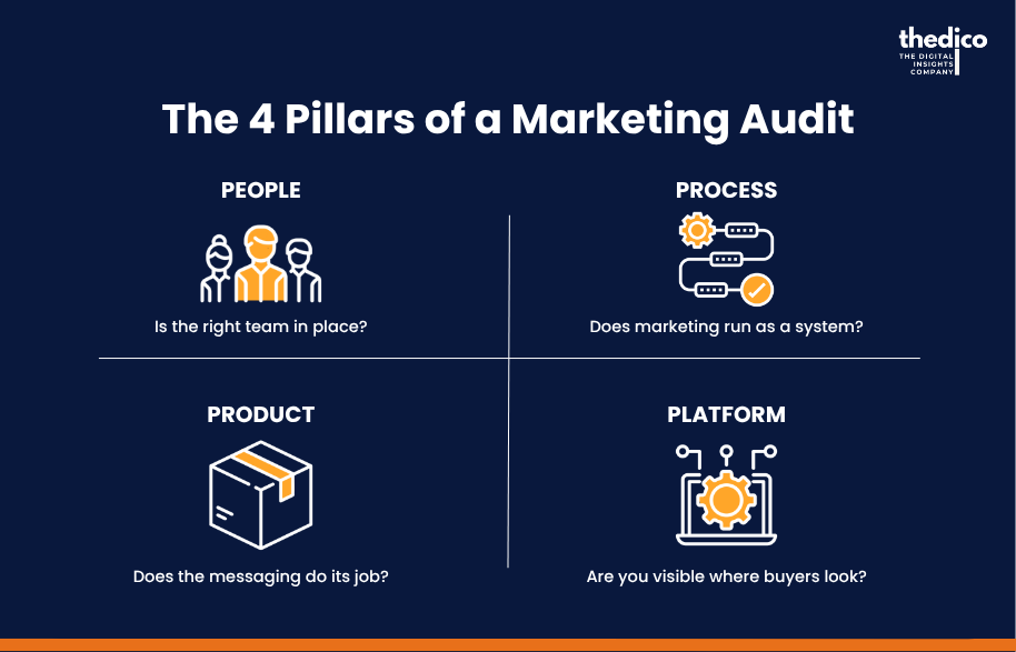 The four pillars of a marketing audit: people, process, product and platform
